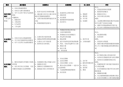 社区工作的主要模式(中级)