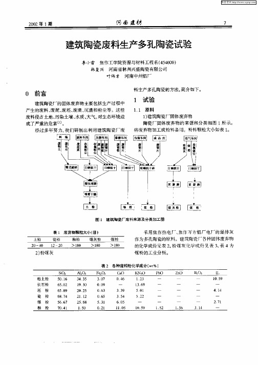 建筑陶瓷废料生产多孔陶瓷试验