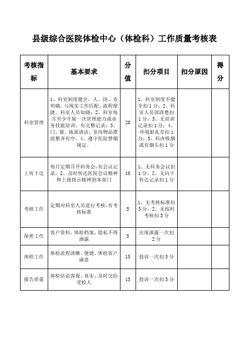 县级综合医院体检中心(体检科)工作质量考核表