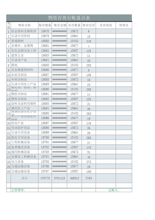 2021盘点表excel表格模板(正式版)