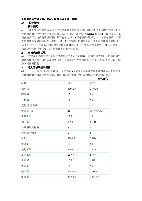 五星级酒店空调设备、温度、新排风设备设计要求