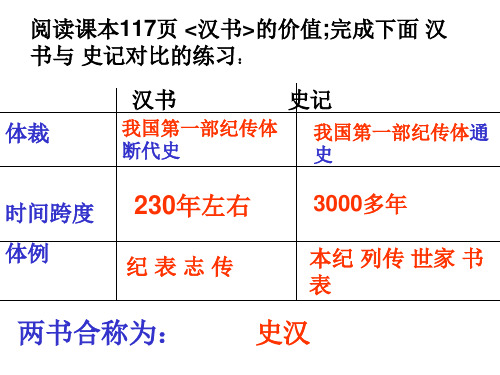 《苏武传》ppt课件