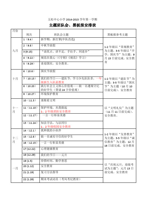 班队会及黑板报主题