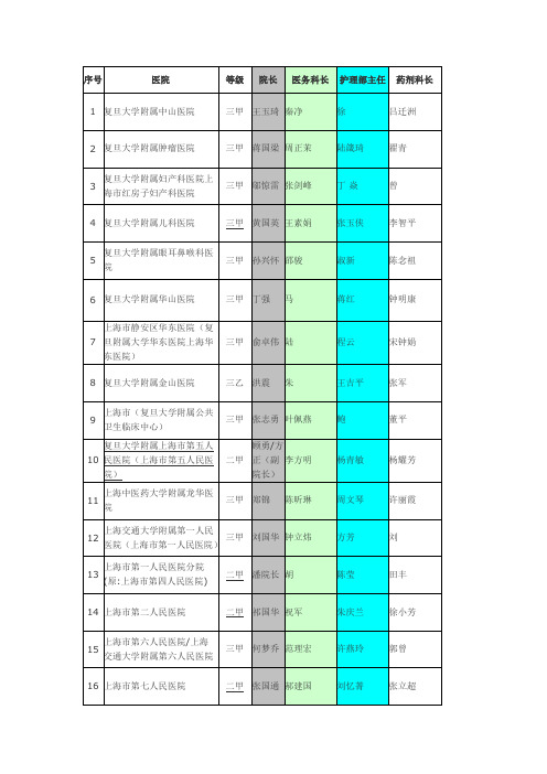 上海市公立医院信息