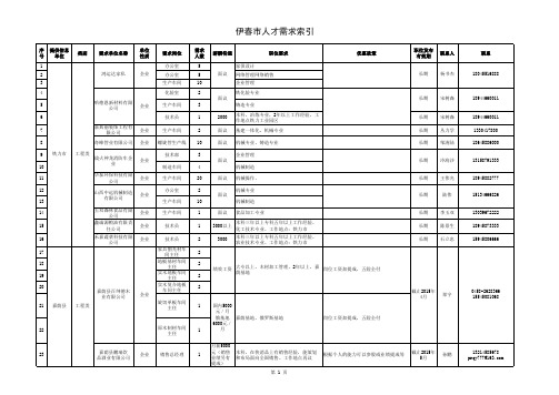 伊春市人才需求索引