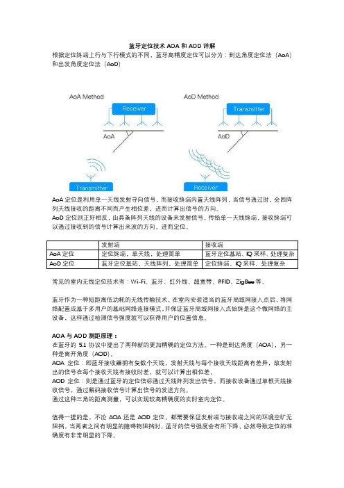 蓝牙AOA AOD定位详解