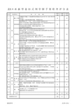 JGJ59-2011(安全检查标准)评分表