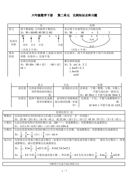 六年级数学下册   第二单元  比例知识点和习题