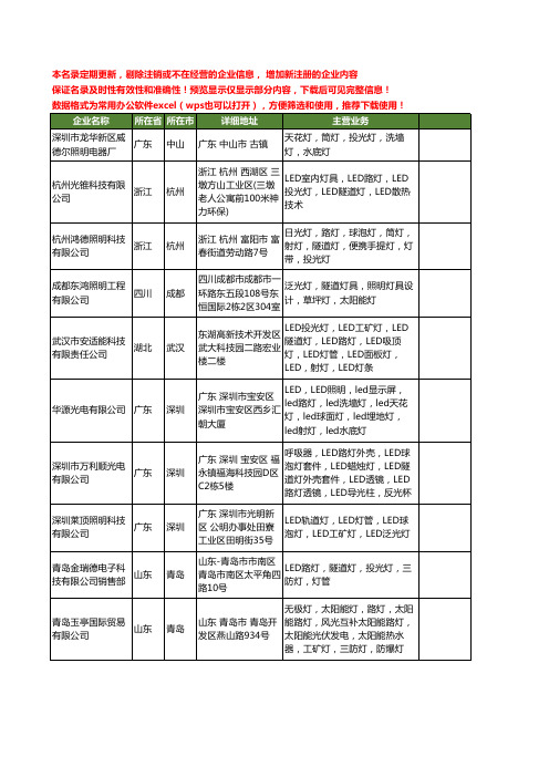 新版全国隧道灯工商企业公司商家名录名单联系方式大全3705家