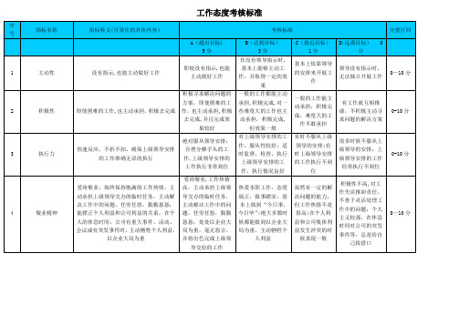 工作态度考核标准