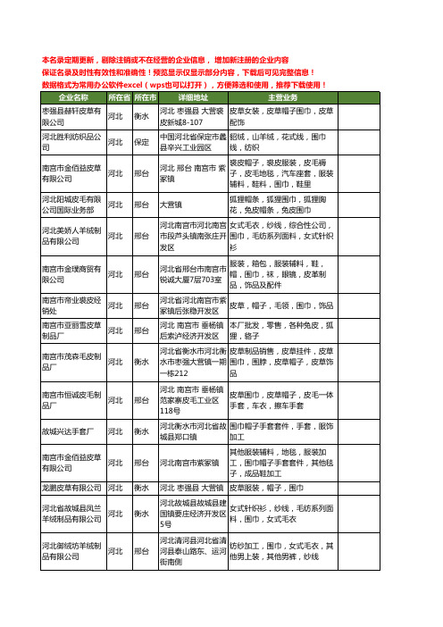 新版河北省围巾工商企业公司商家名录名单联系方式大全734家