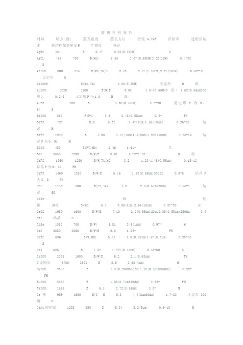 各种镀膜材料的中文资料