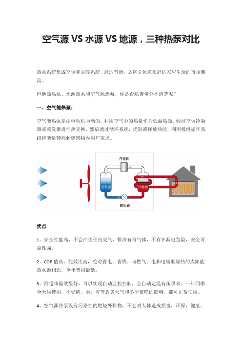 空气源VS水源VS地源,三种热泵对比