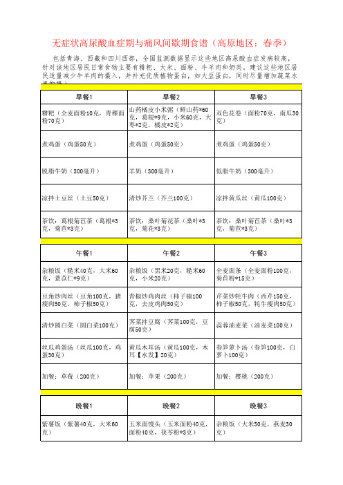 无症状高尿酸血症期与痛风间歇期食谱(高原地区：春季)