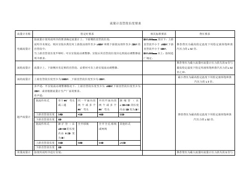 流量计直管段长度要求-压力变送器