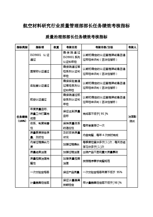 航空材料研究行业质量管理部部长任务绩效考核指标