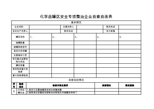 检查、罐区自查自改表