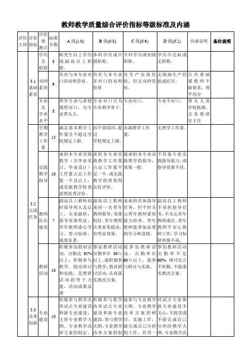 教师教学质量综合评价指标等级标准及内涵