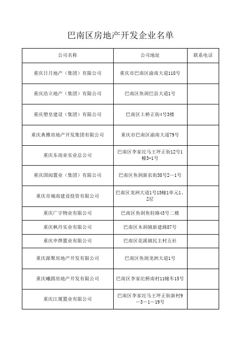 巴南区房地产开发企业名单及联系方式