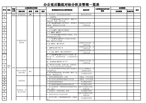 办公室后勤组对标分析及管理一览表