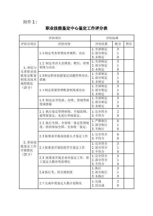 职业技能鉴定中心鉴定工作评分表