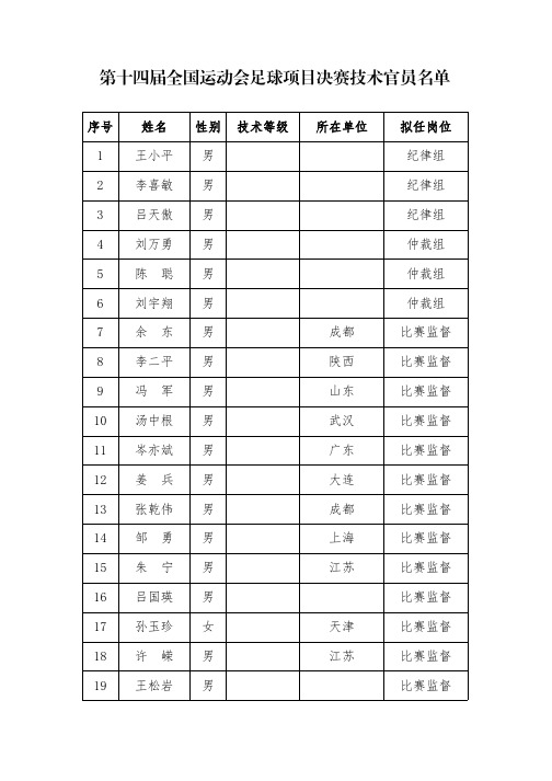 第十四届全国运动会足球项目决赛技术官员名单.pdf