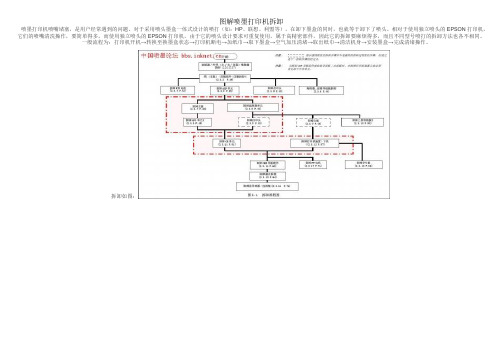 图解喷墨打印机拆卸