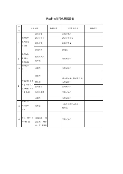 钢结构专项检测仪器设备表