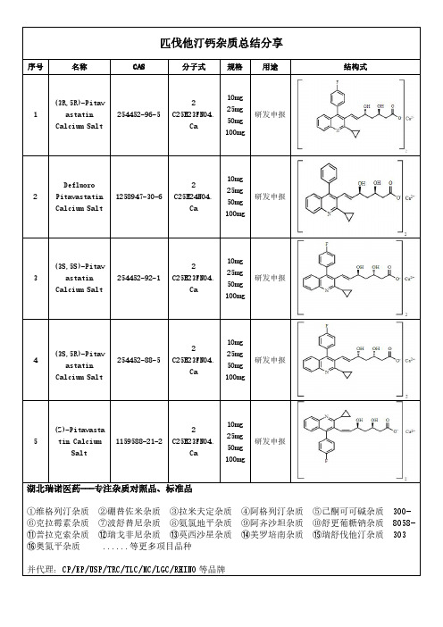 匹伐他汀钙杂质总结分享