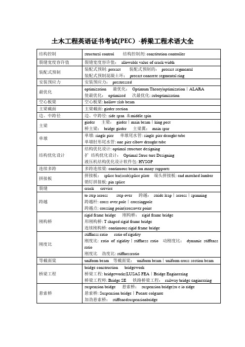 桥梁工程专业英语