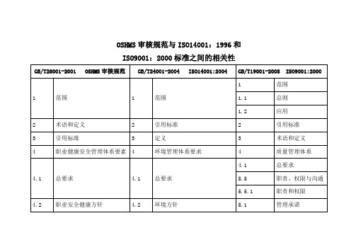 三个体系对照表