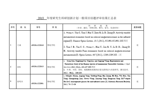 2015年度研究生科研创新计划一般项目结题评审结果汇总表