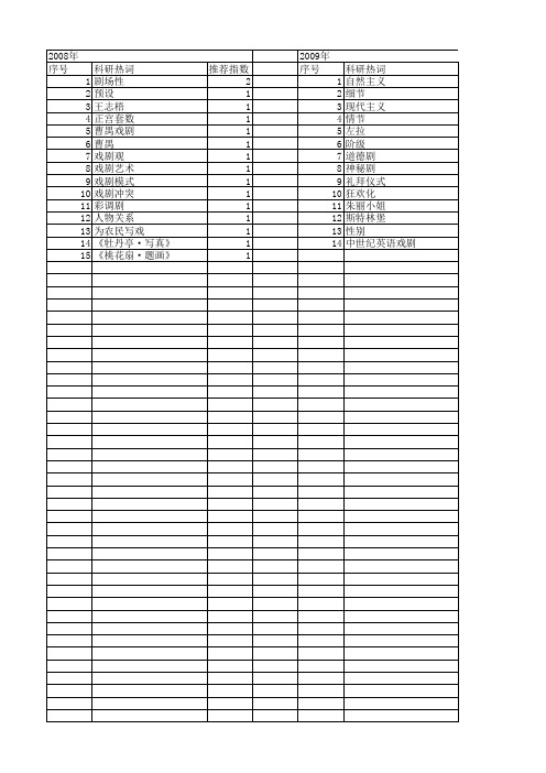 【国家社会科学基金】_戏剧冲突_基金支持热词逐年推荐_【万方软件创新助手】_20140804