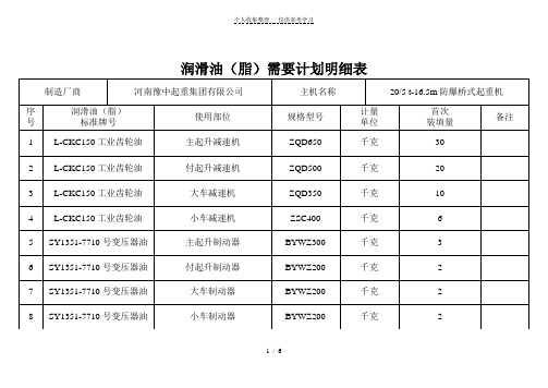 润滑油(明细表)