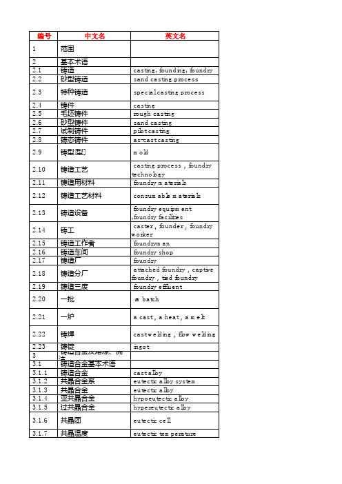 铸造行业英语词汇