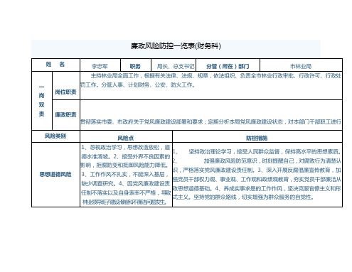 廉政风险防控一览表(财务科)