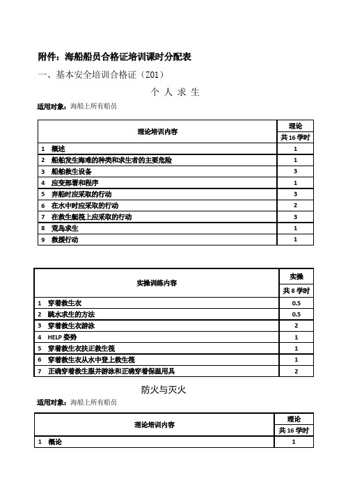 海船船员合格证培训课时分配表