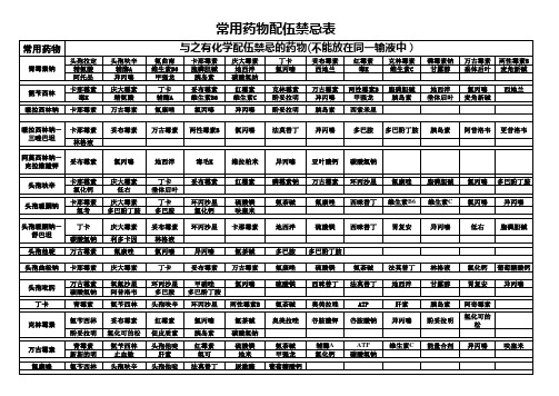 临床常见的药物配伍禁忌和配伍表