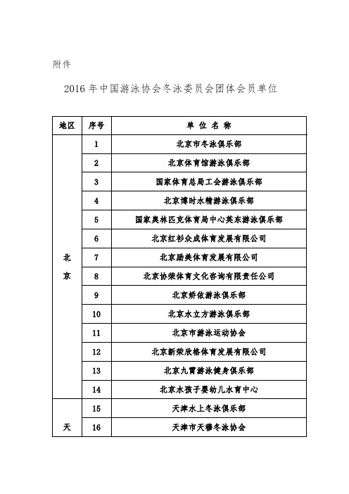 中国游泳协会第四届冬泳委员会团体会员及委员表