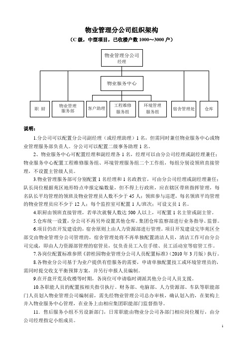 物业管理分公司组织架构 三级架构资料汇编