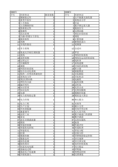 【国家自然科学基金】_反馈回路_基金支持热词逐年推荐_【万方软件创新助手】_20140730