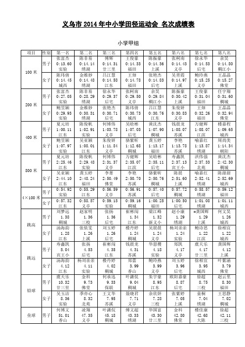 义乌市2014年中小学田径运动会 名次成绩表