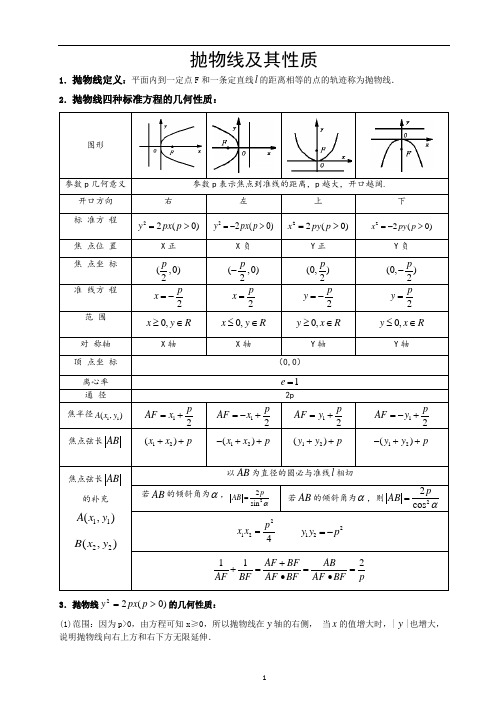 (完整版)抛物线及其性质知识点大全