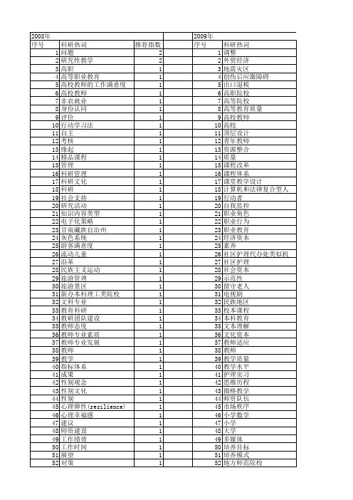 【国家社会科学基金】_教师教育科研_基金支持热词逐年推荐_【万方软件创新助手】_20140808