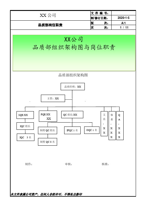 品质部组织架构及岗位职责