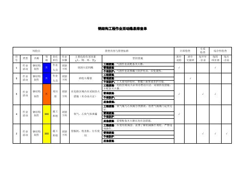 钢结构工程作业活动隐患排查单