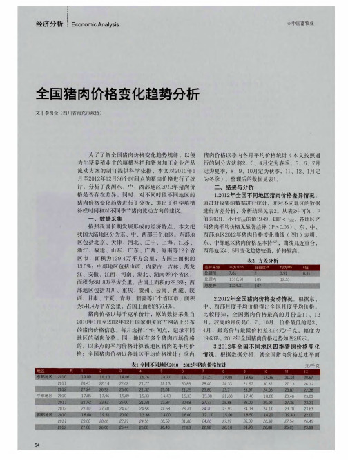全国猪肉价格变化趋势分析