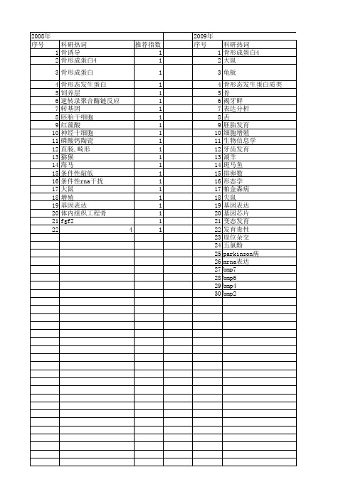 【国家自然科学基金】_bmp4_基金支持热词逐年推荐_【万方软件创新助手】_20140731