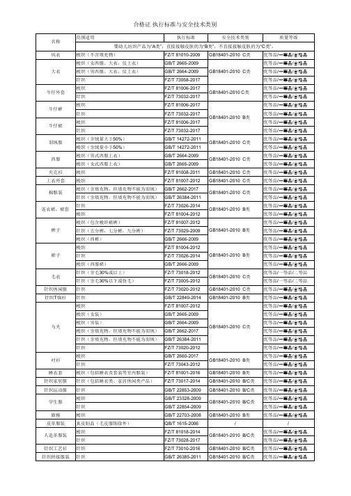 服装合格证 执行标准与安全技术类别