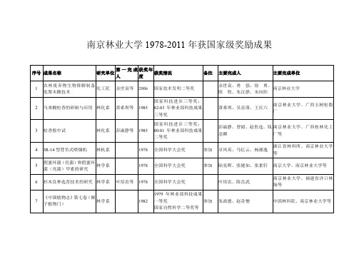 南京林业大学1978-2011年获国家级奖励成果